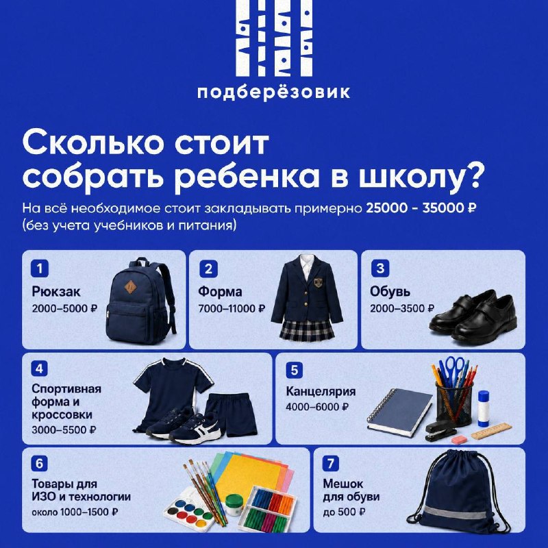 Расходы на сбор ребёнка в школу в Берёзовском